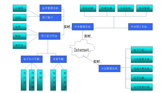 酒店连锁化率突破40%:住哲PMS集团化管理方案插图 酒店连锁化率突破40%:住哲PMS集团化管理方案插图