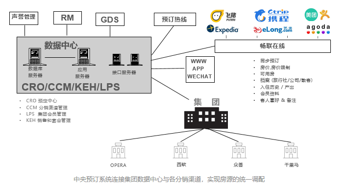 酒店连锁化率突破40%:住哲PMS集团化管理方案插图1 酒店连锁化率突破40%:住哲PMS集团化管理方案插图1
