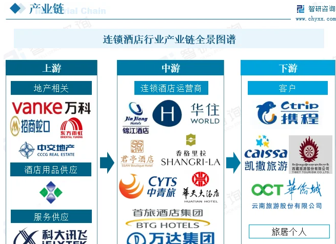 住哲PMS连锁酒店集团化管理:从单店运营到多店协同插图 住哲PMS连锁酒店集团化管理:从单店运营到多店协同插图