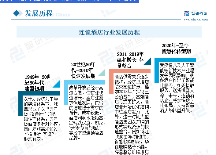 住哲PMS连锁酒店集团化管理:从单店运营到多店协同插图3 住哲PMS连锁酒店集团化管理:从单店运营到多店协同插图3